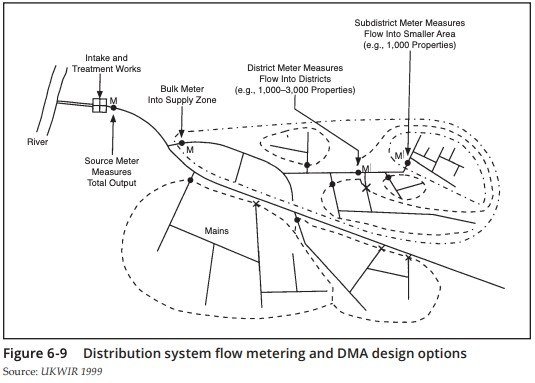 Avoid DMA Setbacks: Save Time and Reduce DMA Errors with Hydraulic Modelling